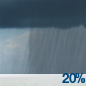 Slight Chance Rain Showers