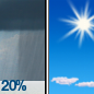 Slight Chance Rain Showers then Sunny